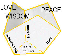 Vessel of God's Goodness