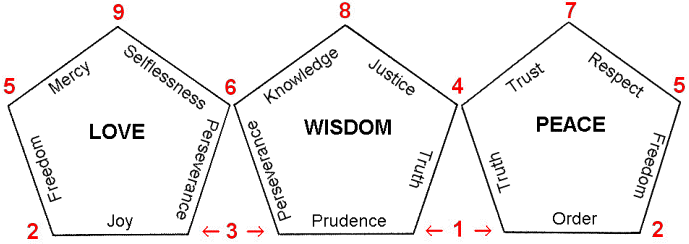 the nine blessings mentioned by the Lord Jesus