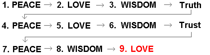 our spiritual journey