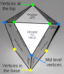 9 vertices of the seed are arranged on three levels - 333